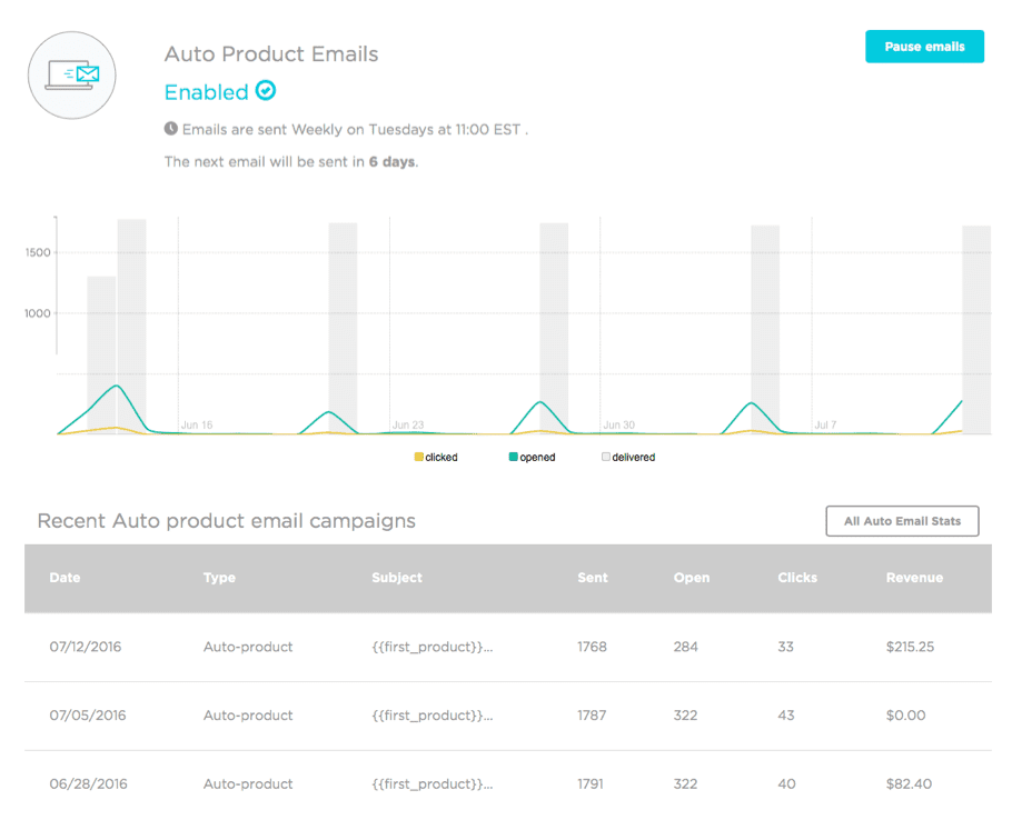 SmartrMail Analytics