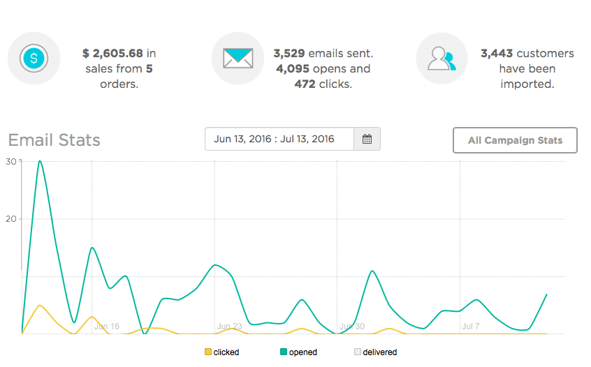 SmartrMail Email Segmentation Data