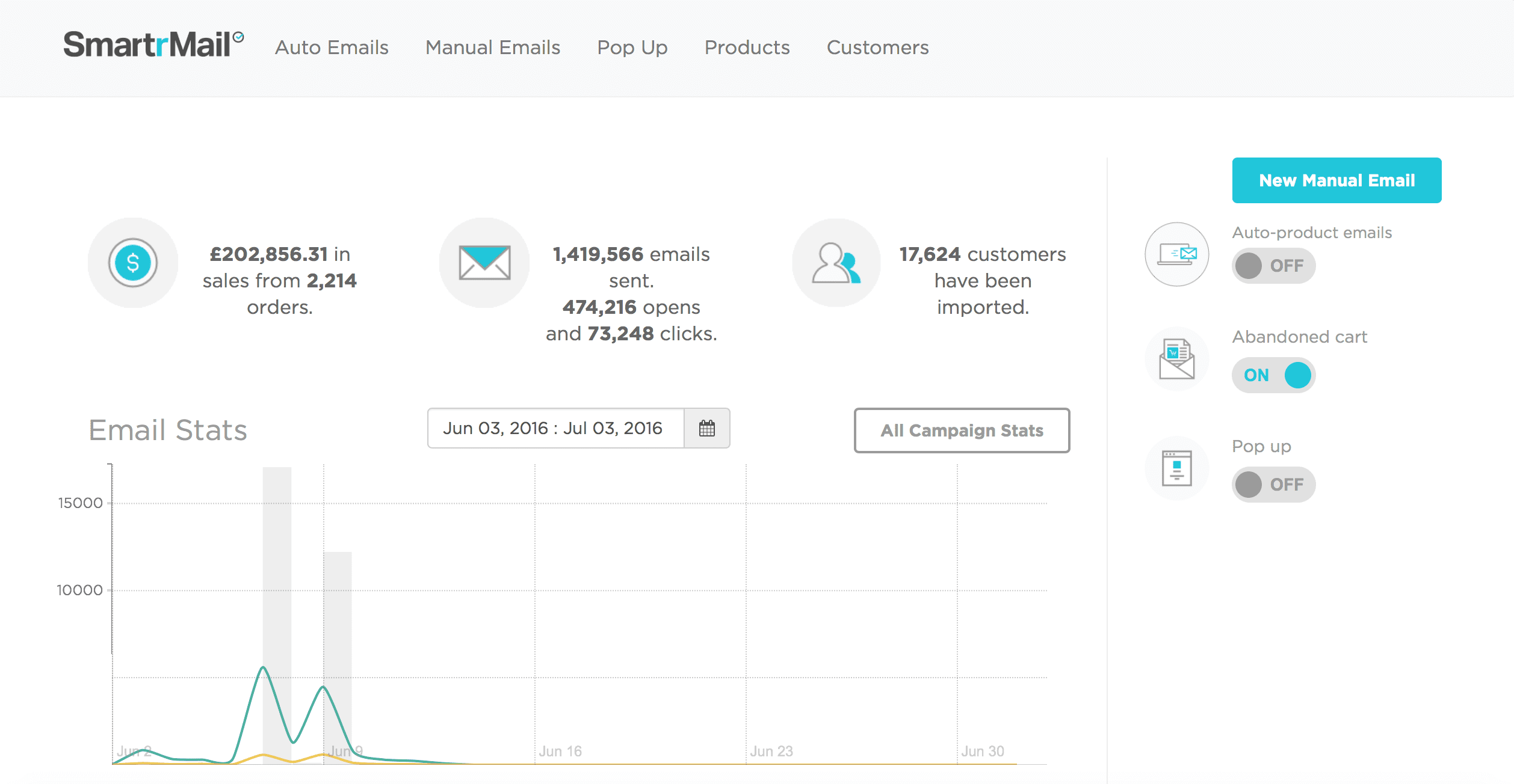 SmartrMail Dashboard