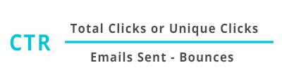 Clickthrough Rate Calculation