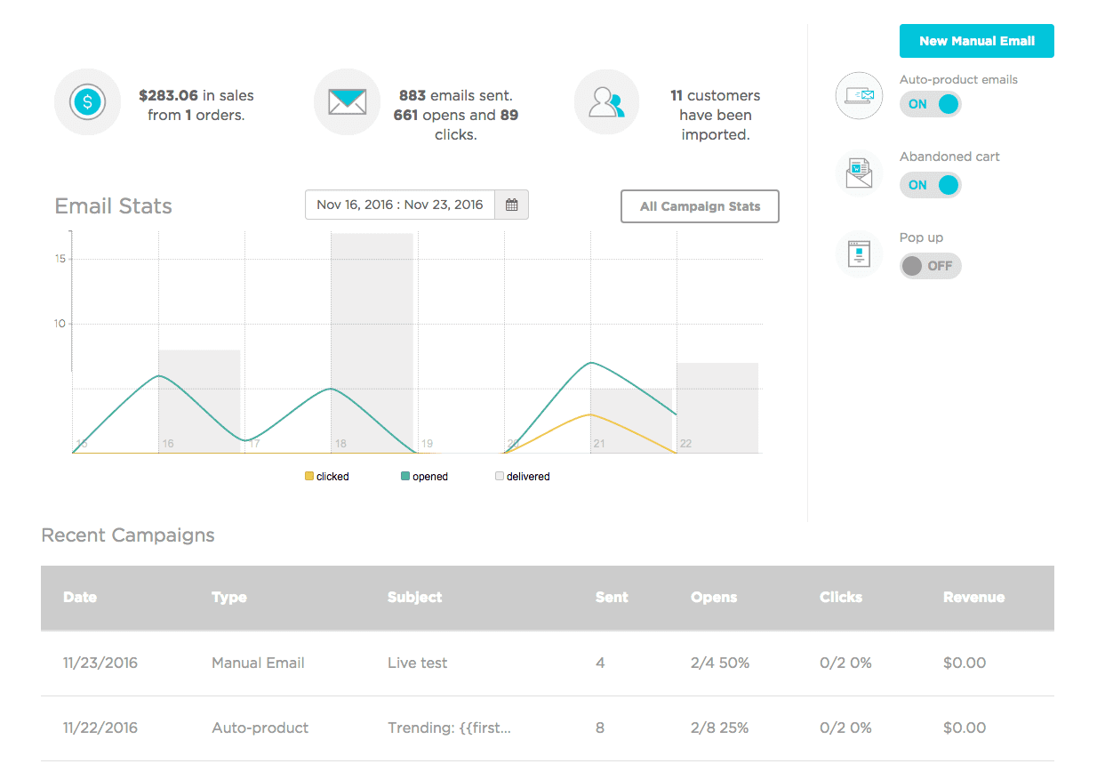 Email Campaign Stats Dashboard