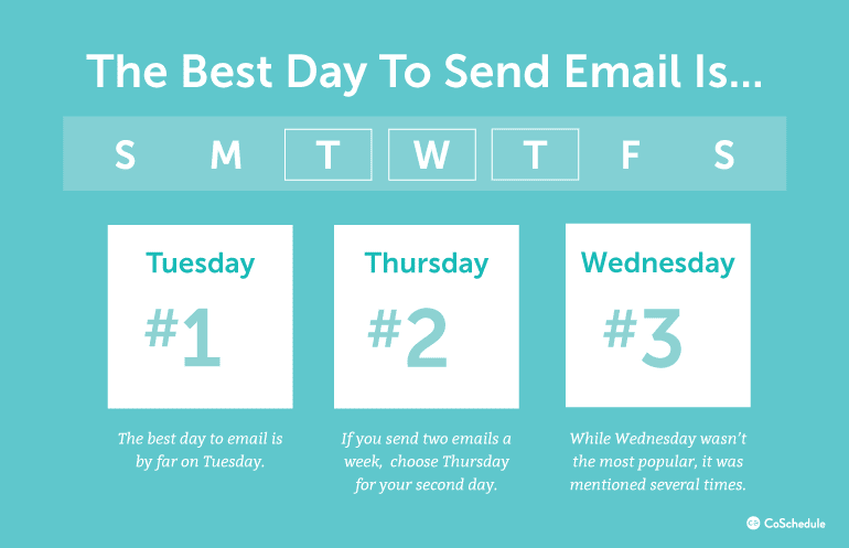 best day to send an email graphic