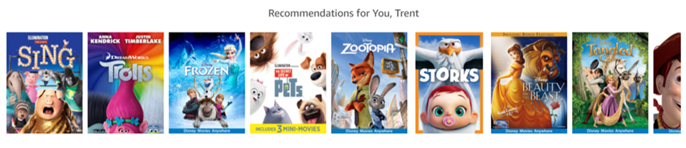 Amazon on-site recommendations