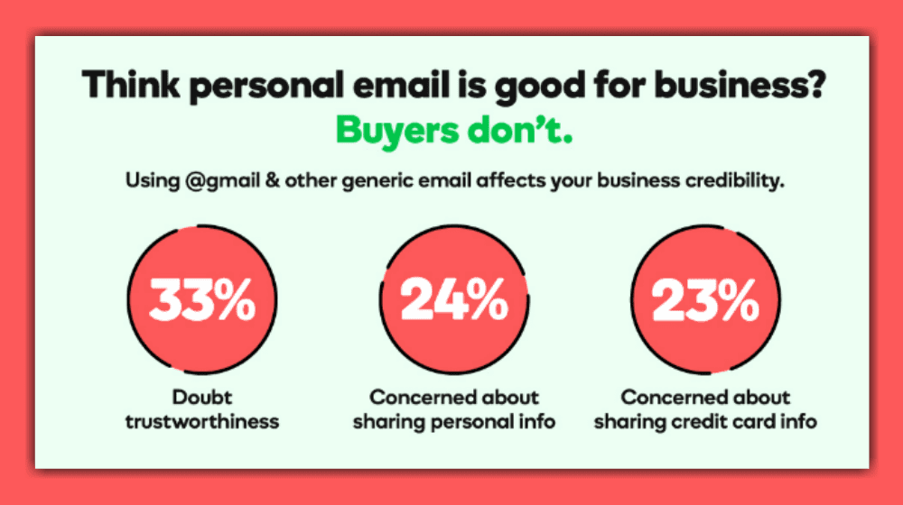 Personal emails aren't good for business