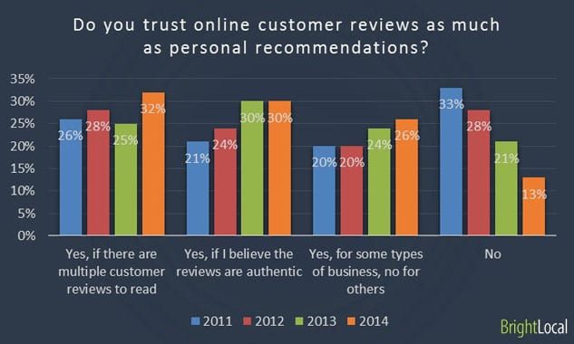 customer review stats