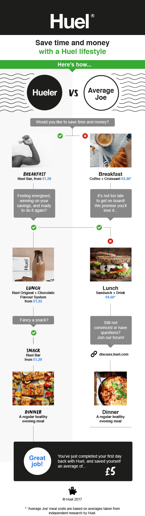 huel welcome email series educational product information comparison