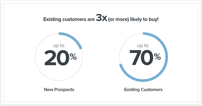 new prospects existing customers comparison statistic