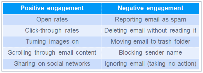 positivenegative chart