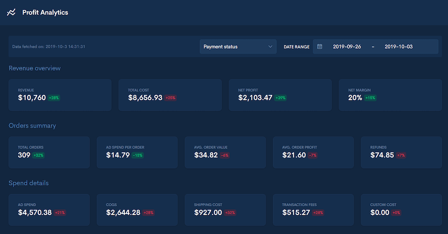 trueprofit shopify app dashboard