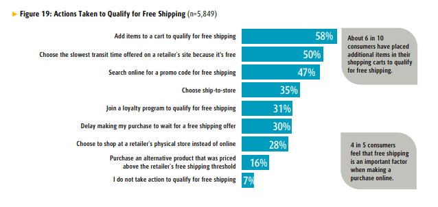 Pulse of the Online Shopper Report chart