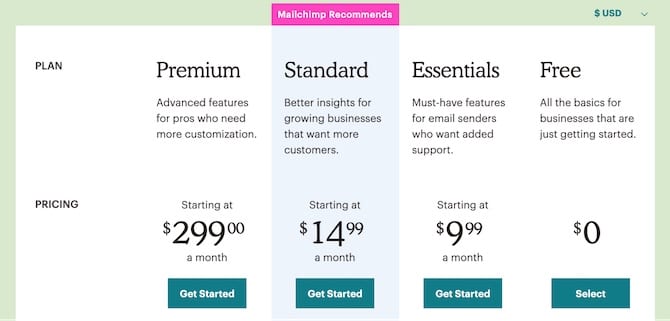 mailchimp pricing